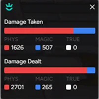 See what forms of damage you are taking and dealing, helping determine what items you should build.